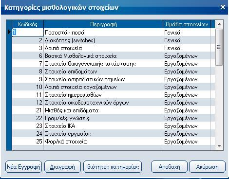 Atlantis Entry ERP Payroll III 288 ΠΙΝΑΚΕΣ (γενικοί) Κατηγορίες μισθ/κών στοιχείων Με την εργασία αυτή έχετε τη δυνατότητα να ορίσετε τις κατηγορίες των μισθολογικών στοιχείων.