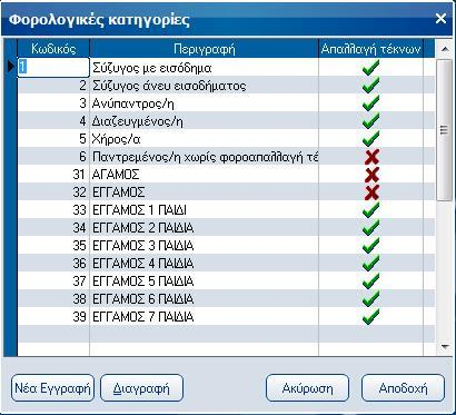 Atlantis Entry ERP Payroll III 307 Φορολογικές κατηγορίες Με την επιλογή αυτή ορίζετε τον πίνακα με τις φορολογικές κατηγορίες των εργαζομένων.