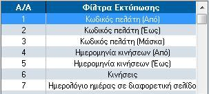 Η παραμετροποίηση γίνεται μέσω της οθόνης που εμφανίζεται στη επόμενη εικόνα και περιγράφεται αναλυτικά στις επόμενες