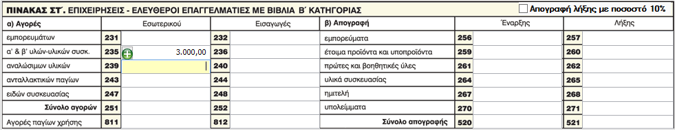 Στον Πίνακα Στ υποπίνακες γ,δ,ε συμπληρώνονται τα Ακαθάριστα Έσοδα