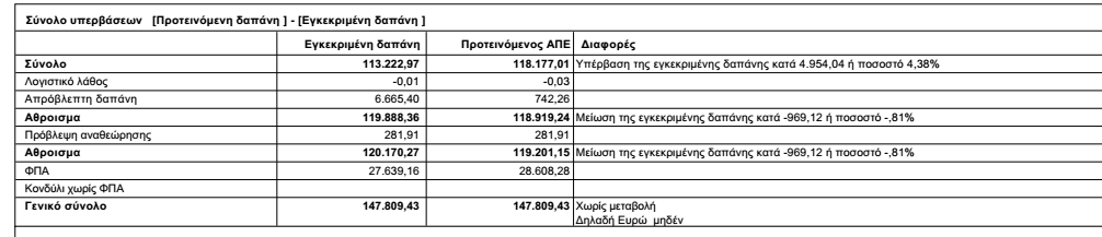 ΑΡΘΡΟ 1 ο ΝΤ.8 20.04 κωδ. Αναθ. ΟΙΚ-2122 ΕΚΣΚΑΦΗ ΘΕΜΕΛΙΩΝ & ΤΑΦΡΩΝ ΧΩΡΙΣ ΤΗ ΧΡΗΣΗ ΜΗΧΑΝΙΚΩΝ ΜΕΣΩΝ ΣΕ Ε ΑΦΗ ΓΑΙΩ Η ΗΜΙΒΡΑΧΩ Η ΑΡΘΡΟ 2 ο ΝΤ.9 20.