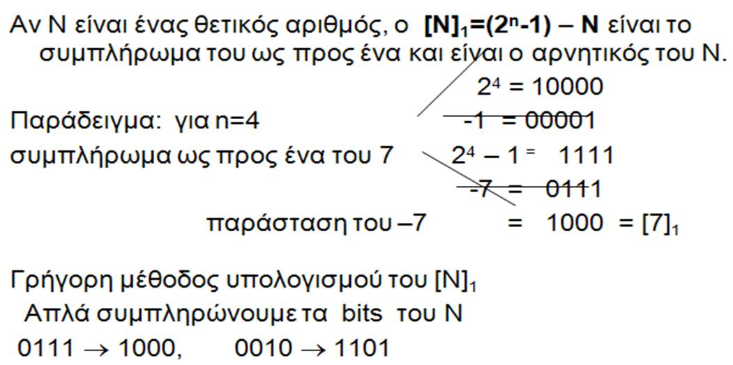 Παράσταση αρνητικών με