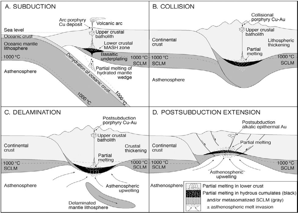 ΚΕΦΑΛΑΙΟ 1 Ο Εικόνα 1.4: Απεικόνιση διαδικασιών ανάπτυξης κοιτασμάτων πορφυρικού τύπου, ανάλογα με το γεωτεκτονικό καθεστώς (Richards, 2009). Παράλληλα με την προηγούμενη εικόνα (1.