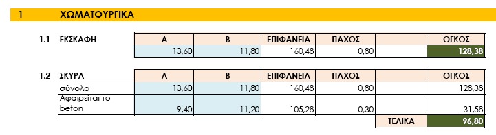 ΚΕΦΑΛΑΙΟ 5 ο Κοστολόγηση έργου 5.