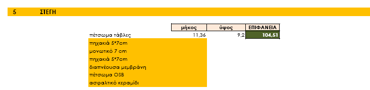 ΣΥΚΑΡΑΣ