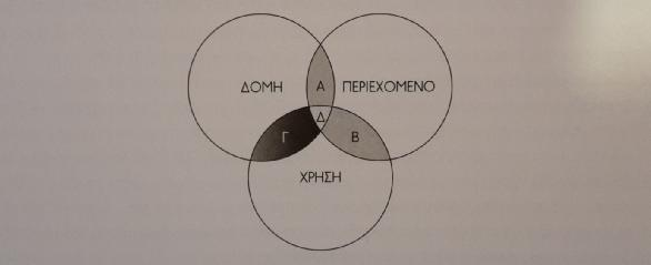Μια γλώσσα, είναι ένα σύστημα αυθαίρετων φωνητικών συμβόλων, μέσω των οποίων μια κοινωνική ομάδα λειτουργεί σαν σύνολο (Bloch &Trager, Outline of Linguistic Analysis, 1942).