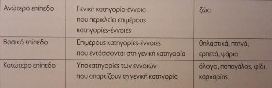 Ανεξάρτητα από τον τρόπο προσέγγισης και ερμηνείας της σημασιολογικής ανάλυσης της παιδικής γλώσσας, στην παιδική ηλικία παρατηρούνται λεξιλογικά λάθη, τα οποία με βάση τα εννοιολογικά χαρακτηριστικά