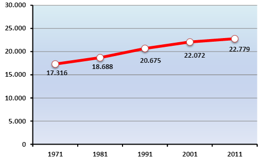 άνω των 70, με βάση την απογραφή του 2011. Επισημάνεται ότι ο πληθυσμός που μετακινείται εγκαθίστανται κυρίως στην πόλη της Λιβαδειάς.