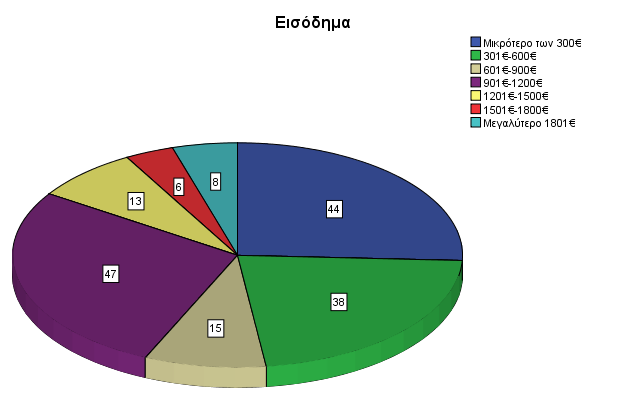 Αποτελέσματα (2) Freque Percen ncy t Μαθητής-ρια 2 1,2