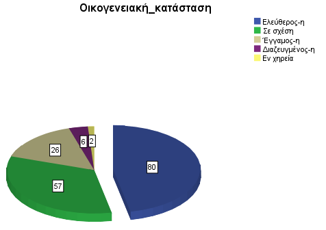 επαγγελματίας Ιδιωτικός υπάλληλος Δημόσιος υπάλληλος Total 23 13,5