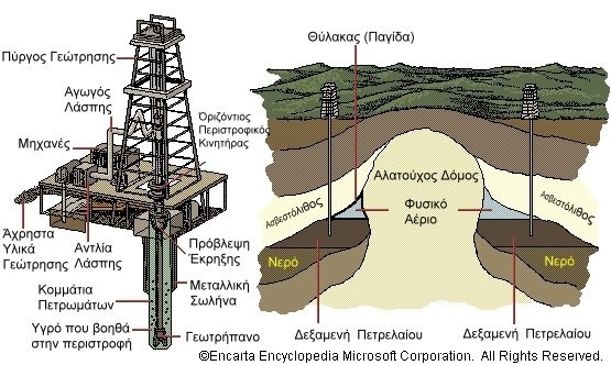 Εικόνα 3.2: Απεικόνιση εγκατάστασης γεώτρησης πετρελαίου.