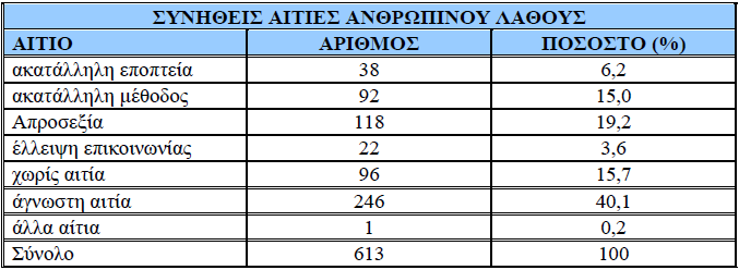 Βεβαία ο τρόπος με τον οποίο λειτουργεί ένας πλήρωμα πάνω στο πλοίο καθορίζεται από διάφορους παράγοντες όπως: Οι ικανότητες του πληρώματος (σωματικές διανοητικές) Το επίπεδο γνώσεων του πληρώματος