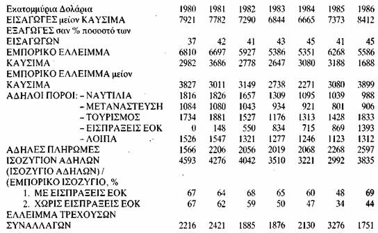 Η παρατεταμένη ύφεση στον καπιταλιστικό κόσμο, η πτώση του διεθνούς εμπορίου, η κρίση της διεθνούς ναυτιλίας, η αστάθεια του διεθνούς νομισματικού συστήματος, η κρίση της διεθνούς κεφαλαιαγοράς,