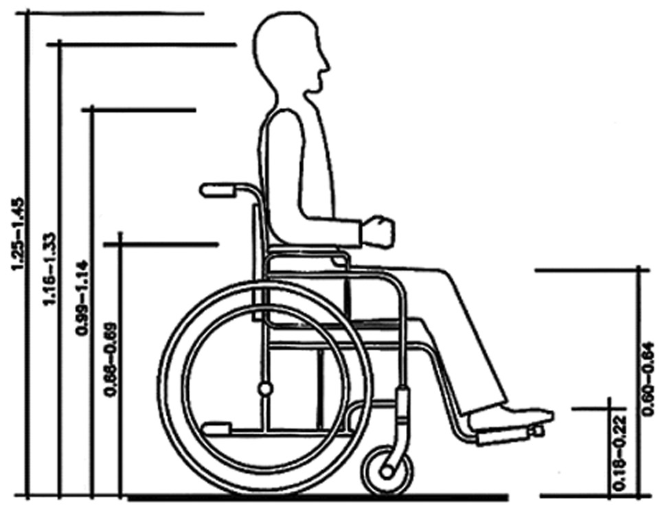 ΟΗΕ Άτομο σε αναπηρικό αμαξίδιο ΟΗΕ Περιοχή