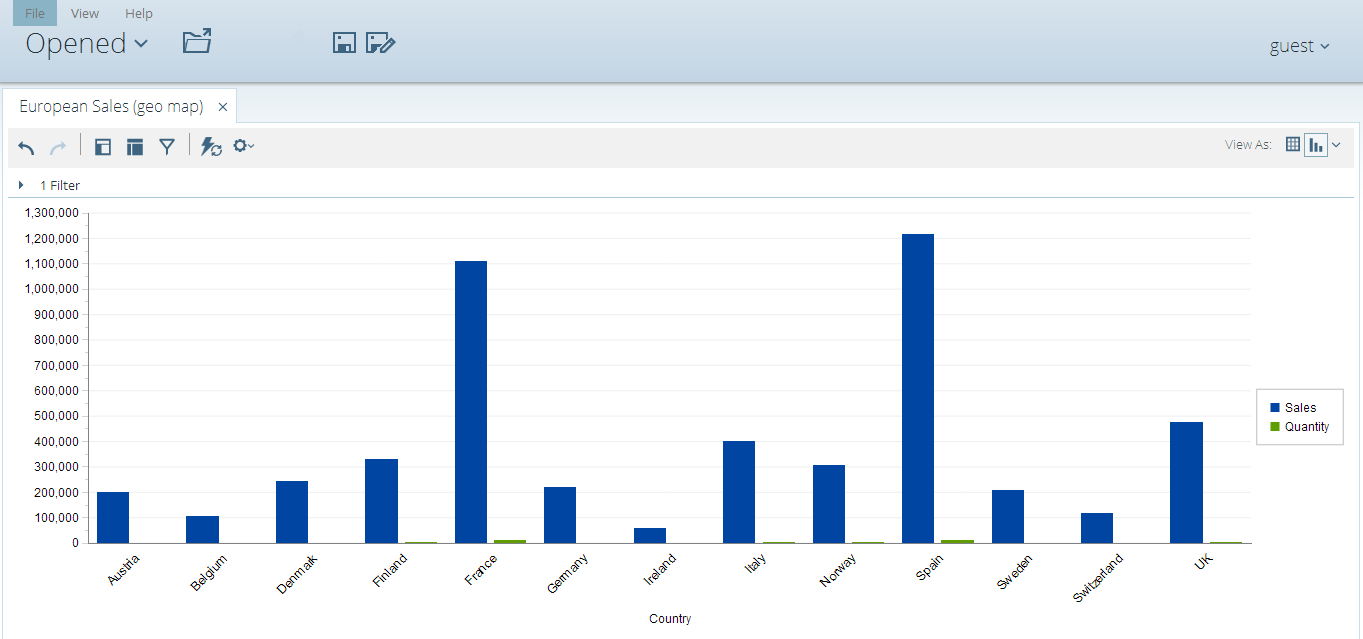 6 Bar chart Ένας pivot table (7) μπορεί αυτόματα να ταξινομήσει, να μετρήσει το σύνολο ή να δώσει