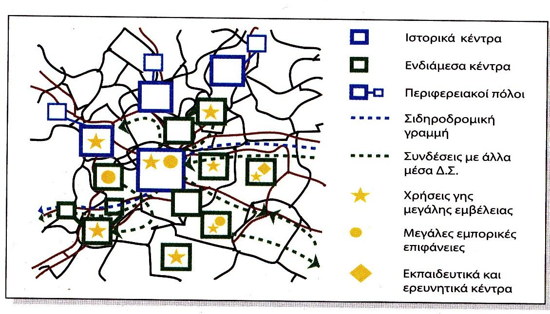 Εικόνα 5.