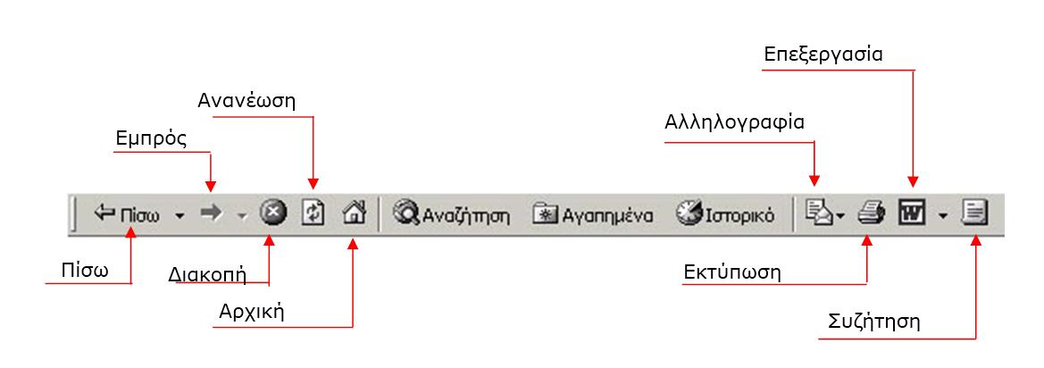 Β2. Γραμμή εργαλείων Β3. Γραμμή Διευθύνσεων o Για να εμφανίσετε μία ιστοσελίδα θα πρέπει να πληκτρολογήσετε το όνομα της στη γραμμή διευθύνσεων.