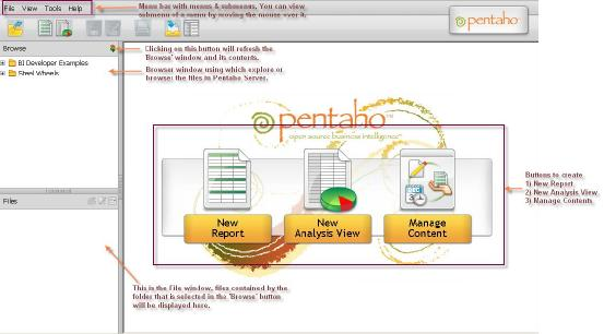 Εικόνα 22:Περιβάλλον χρήσης PentahoBI. Η πλατφόρμα BI παρέχει προσανατολισμένες λύσεις επειδή οι λειτουργίες της πλατφόρμας έχουν καθορισμένη δράση.