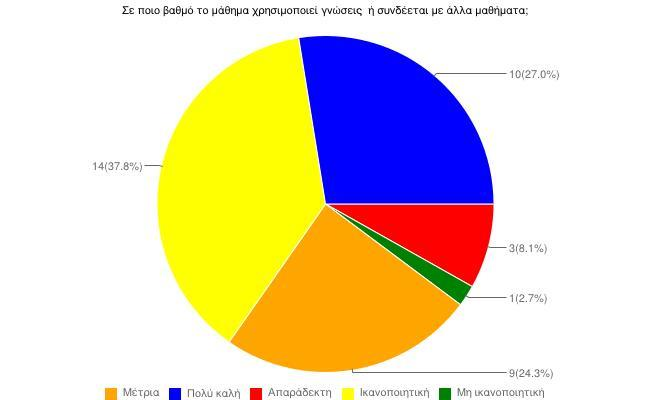 Τεχνολογικό