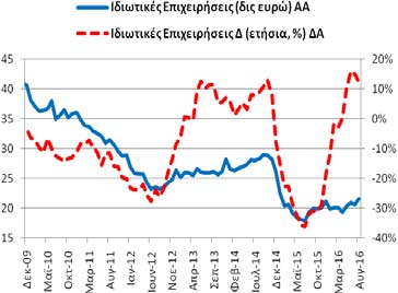 (και ρέπος) των ιδιωτικών επιχειρήσεων (ασφαλιστικές, λοιπά χρηματοπιστωτικά ιδρύματα και