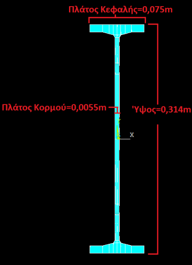 Ο σύνδεσμος αποτελείται από τιτάνιο με τις εξής μηχανικές σταθερές: Μέτρο