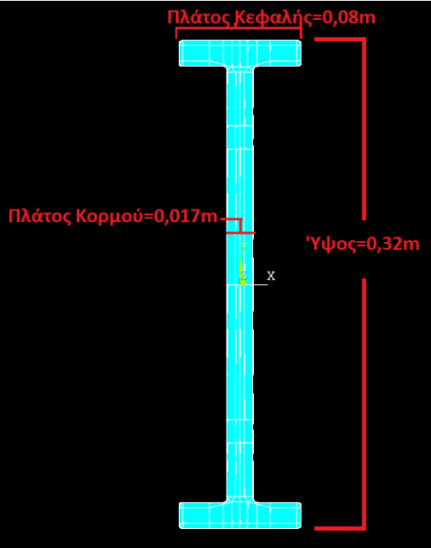 Το κονίαμα αποτελείται από 