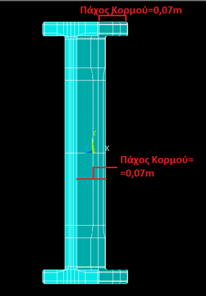 1:3 με τις εξής μηχανικές σταθερές: Μέτρο Ελαστικότητας Ε=15,4 GPa Λόγος