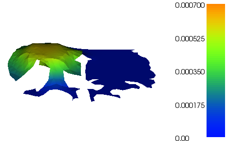 Δ4.2/32 Σχήμα 27: Η λύση του προβλήματος δοκιμής τη χρονική στιγμή t = 2.