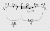 Μονάδες 7 3.. Να υπολογίσετε και να σχεδιάσετε την ένταση του ηλεκτρικού πεδίου που οφείλεται στα δύο φορτία, στο σηµείο Γ µεταξύ των σηµείων Α και Β, που απέχει απόσταση ίση προς ΑΒ/4 από το σηµείο Α.