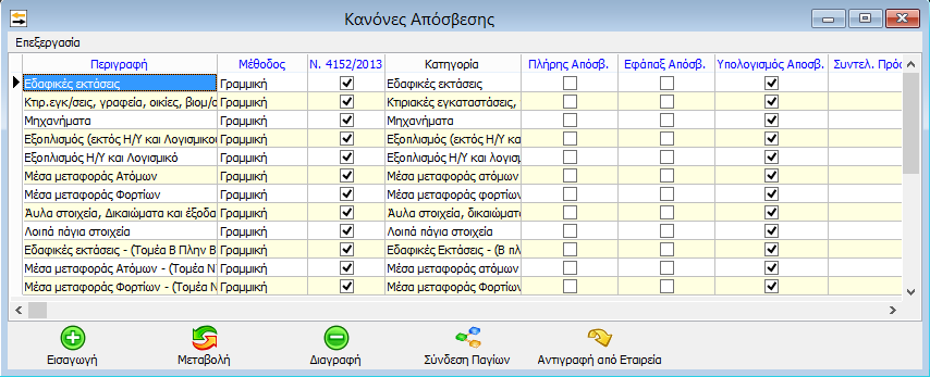 3 Παρακολούθηση Φορολογικού και Λογιστικού Κυκλώματος Βάση του Νόμου 4308 / 24-11-2014 και τα Ελληνικά Λογιστικά Πρότυπα Σύμφωνα με τις διατάξεις του Νόμου 4308 / 24-11-2014 αναφορικά με τα Ελληνικά