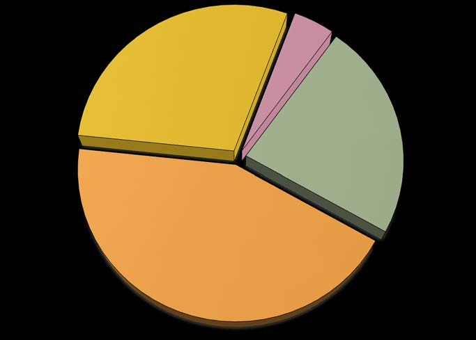 Ανταποκρίθηκαν 71/186 Δήμοι μέχρι σήμερα (32,17%) Το 43,5% των Δήμων πληθυσμό 20.000-50.