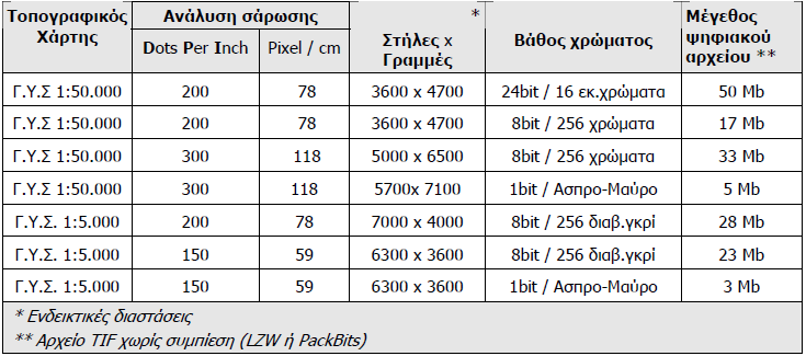 Τα σημεία αυτά ελέγχου της σαρωμένης εικόνας (control points) χρησιμοποιούνται στη συνέχεια, μέσω του κατάλληλου λογισμικού, ως βάση αναφοράς για τον καθορισμό των συντεταγμένων του πραγματικού