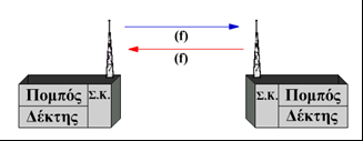 Απλή (SIMPLEX)