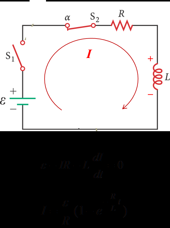 Κύκλωμα RL Ανάλυση (3/4) Εφαρμόζοντας στο κύκλωμα τον κανόνα των τάσεων του Kirchhoff