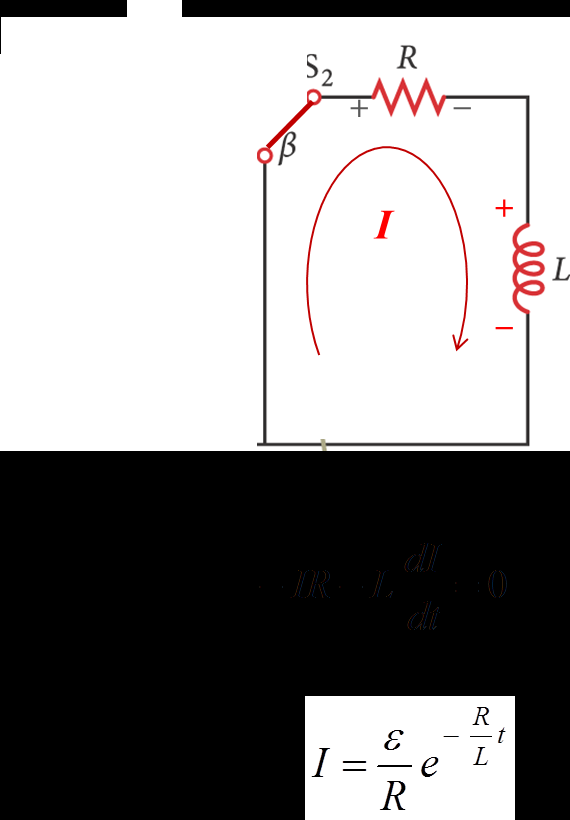 Κύκλωμα RL Ανάλυση (2/2) Εφαρμόζοντας στο κύκλωμα τον κανόνα των τάσεων του Kirchhoff δεξιόστροφα παίρνουμε: Λύνοντας ως προς το ρεύμα, βρίσκουμε: Εικόνα 7: Κύκλωμα RL Ανάλυση.