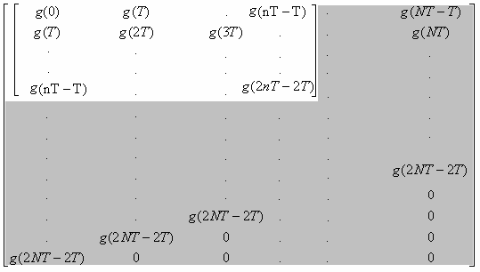Κεφάλαιο 3 Μέθοδοι σχεδίασης κυκλώµατος γεννήτριας ηλεκτροστατικών εκφορτίσεων g g(0) g( NT T ) g( NT ) g(2nt 2T ) 0 0 0 0 g( T ) g(2t ) g(3t ) g(2t ) g(3t ) g(3t ) H = (327) (2NT 2T ) g( T ) g(2nt