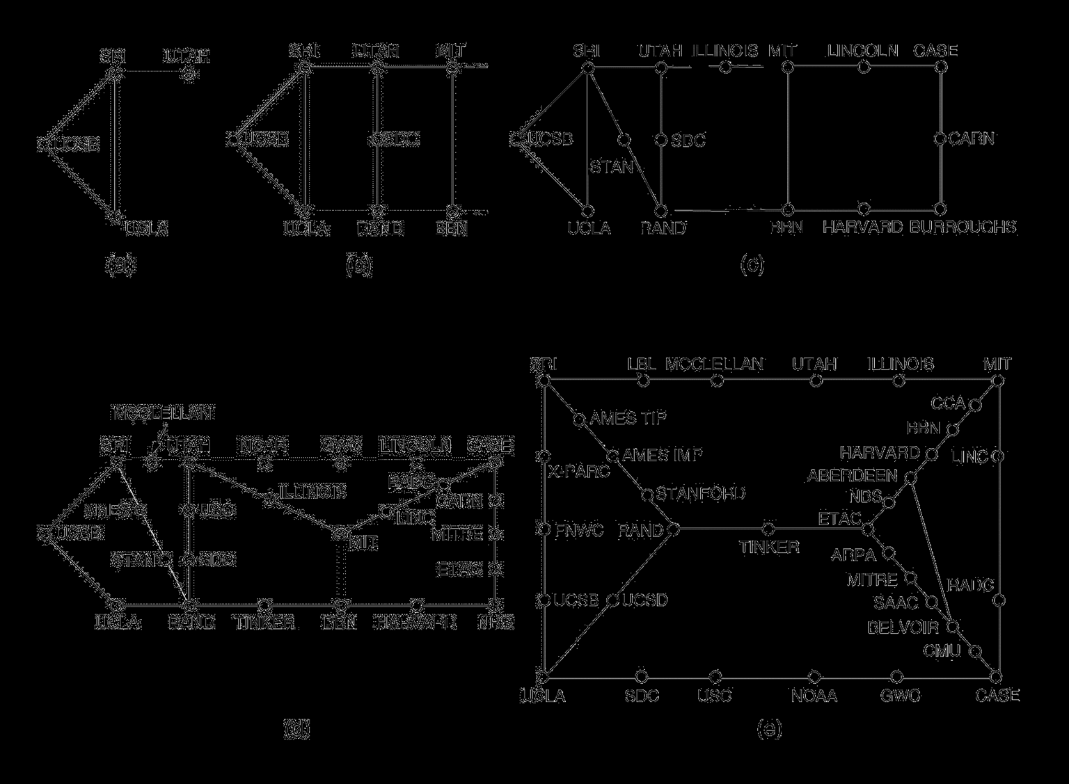 ARPANET (3/3) Δεκέμβριος 69,