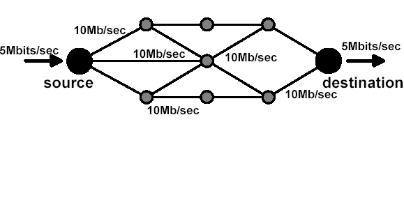 Τεχνικές Μεταγωγής (Switching Techniques) - Μεταγωγή Κυκλώματος (Circuit Switching) Κάθε σύνδεσμος