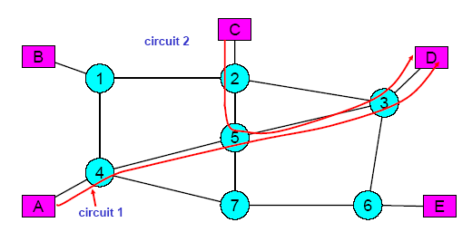 σύνοδο (session).