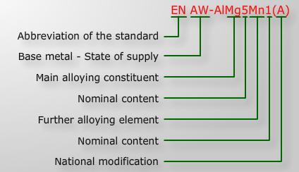 EN AW-AlMg5Mn1 (Α) ΑΛΟΤΜΙΝΙΟ ΚΑΙ ΚΡΑΜΑΣΑ ΑΛΟΤΜΙΝΙΟΤ Λόγω του γεγονότοσ ότι θ ευρωπαϊκι τυποποίθςθ για το χαρακτθριςμό του αλουμινίου ζχει προςαρμοςτεί ςτθ διεκνι, δθλαδι τθν