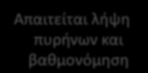 βαθμονόμηση fc = -14.796 + 1.058 R + 0.