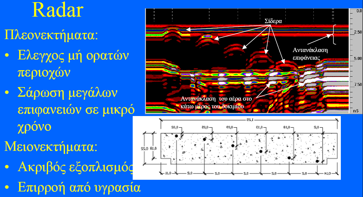 σήματος Ηλεκτρομαγνητικές Μέθοδοι - Ραντάρ Μεγάλη ικανότητα διεισδύσεως (750 mm), προσδιορισμός μή ορατών καταστάσεων Ικανότητα