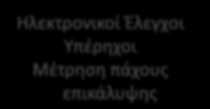 Ηλεκτρονικοί Έλεγχοι Υπέρηχοι Radar Θερμογραφία