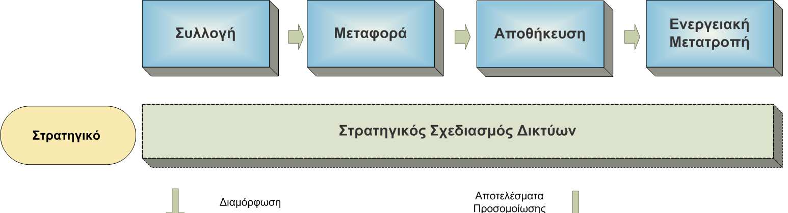 Εφοδιαστικές