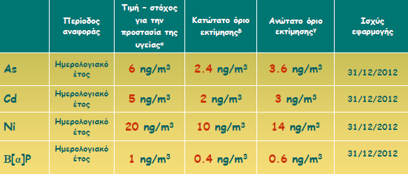 35 Εικόνα 19: Πίνακασ ορίων τθσ ατμόςφαιρασ για επικίνδυνα ςυςτατικά ΡΜ 10 (http://www.helexpo.gr/helexpoportal/inst/helexpo/gallery/root/pdf/eco/%ce%a3%ce%b1%ce% BC%CE%B1%CF%81%CE%AC.