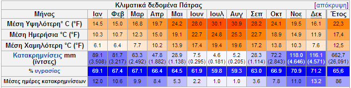 44 Εικόνα 24: Πίνακασ με