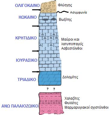 gr/museum/mammal Files/Pindou.pdf) Θ ηϊνθ Γαβρόβου-Τρίπολθσ τοποκετείται ςτθν Αποφλια μικροπλάκα περιλαμβάνει ανκρακικζσ κλαςτικζσ αποκζςεισ.