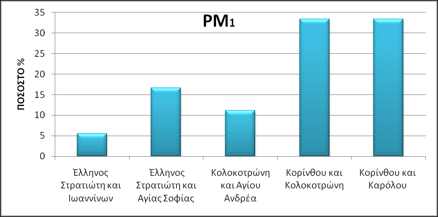 62 Μ.Ο.