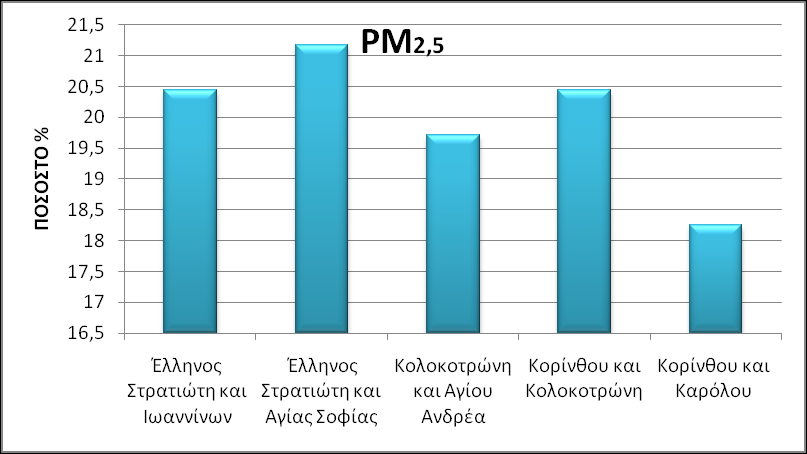 63 Εικόνα 43: υγκεντρωτικά αποτελζςματα