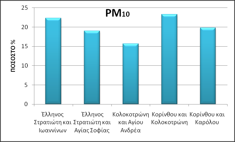 υγκεντρωτικά αποτελζςματα Ιουλίου
